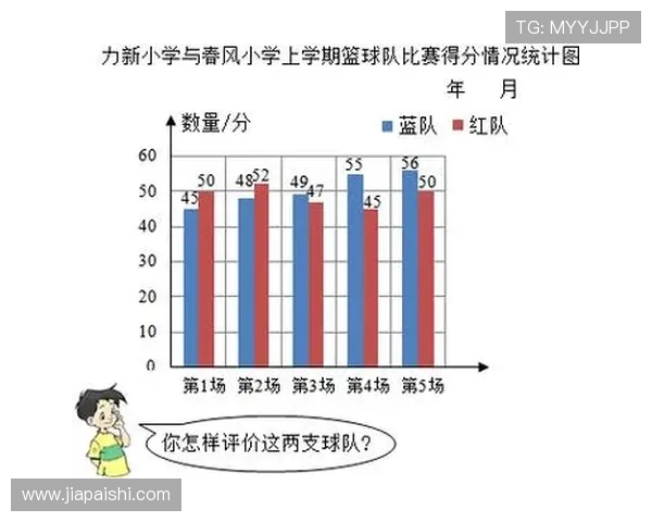 数据分析：武汉篮球队的配合表现