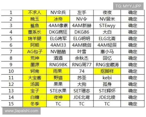和平精英最新状态排行榜揭晓EDG战队荣登第八名引发关注